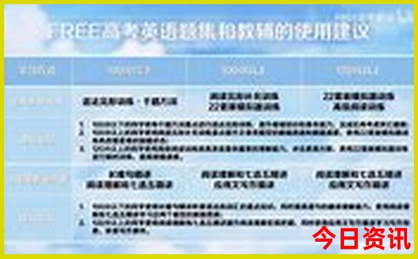 锦州免费旅游景点